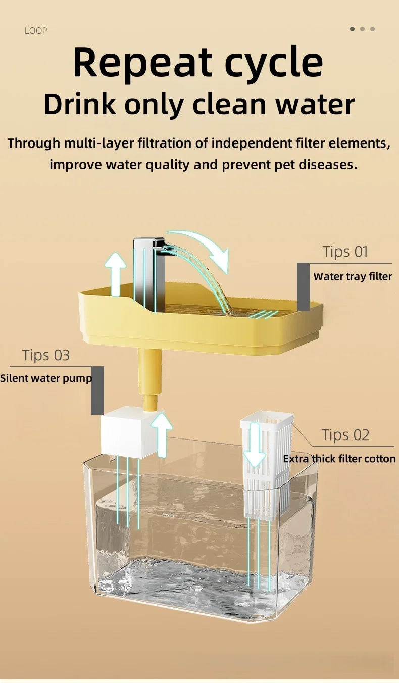 Fuente de agua para gatos de 1,5 l, dispensador de agua con filtro automático
