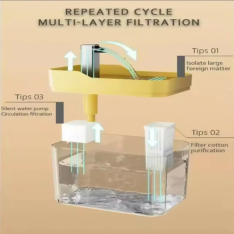 Fuente de agua para gatos de 1,5 l, dispensador de agua con filtro automático